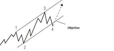 Exemplo de movimento projetado